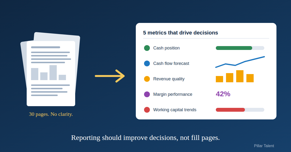 Why Most Founder Reporting Packs Are Useless (and What to Do Instead)